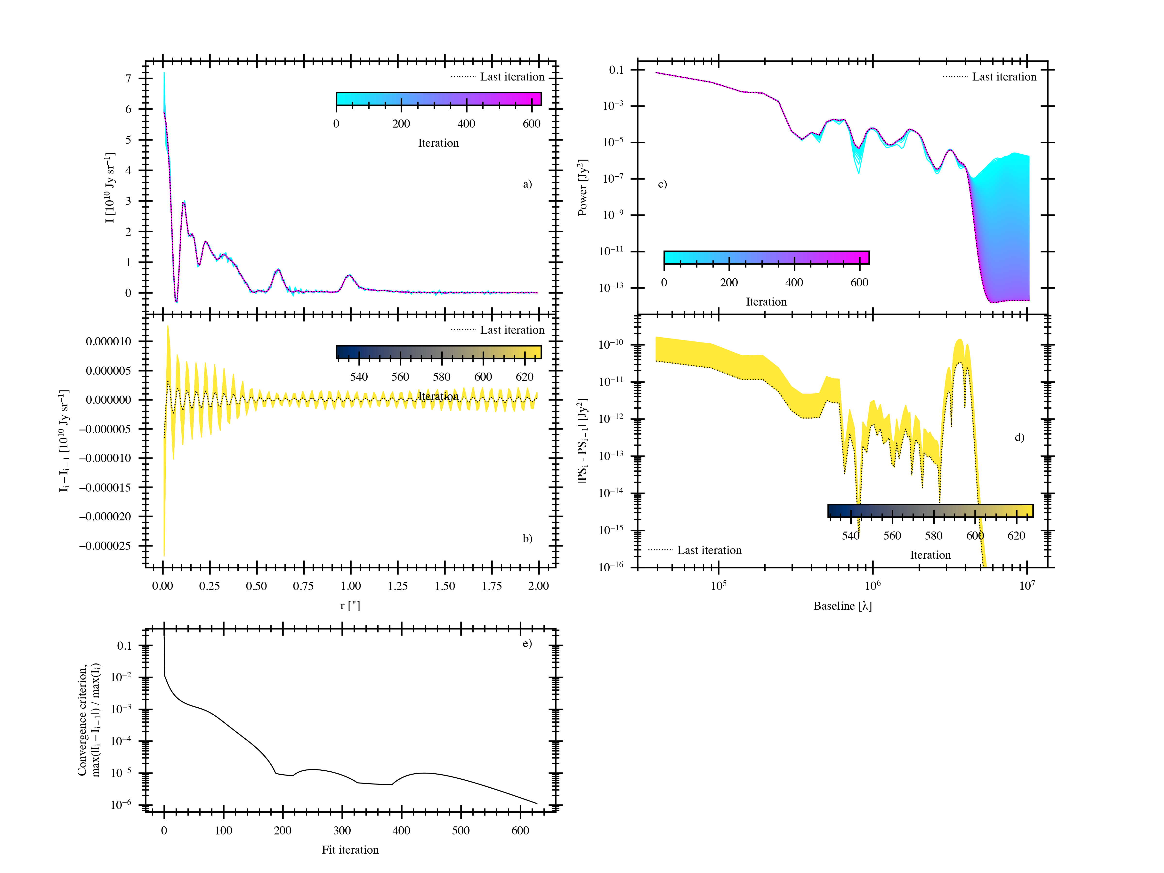 ../_images/AS209_continuum_frank_fit_diag.png