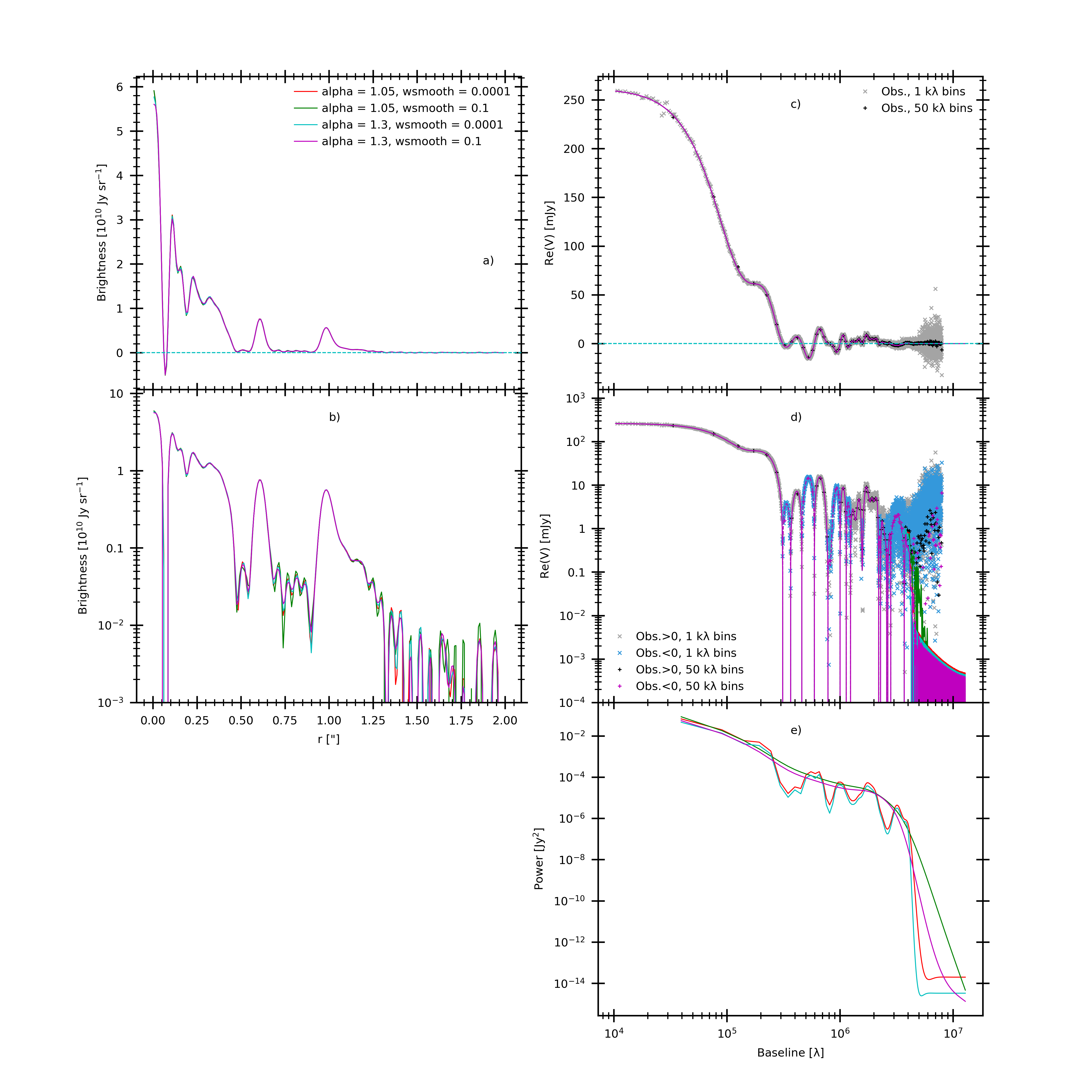 ../_images/AS209_continuum_frank_hyperprior_sensitivity.png